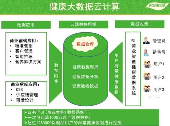 運(yùn)動營養(yǎng)產(chǎn)業(yè)爆發(fā)，力次方角逐億萬市場，專業(yè)營養(yǎng)健康咨詢成關(guān)鍵